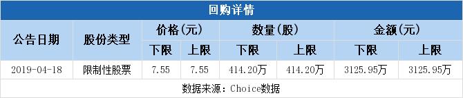 威创科技股吧东方财富网  tcl科技股票股吧东方财富