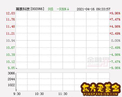 2020瑞泰科技股吧，瑞泰科技(002066)股吧