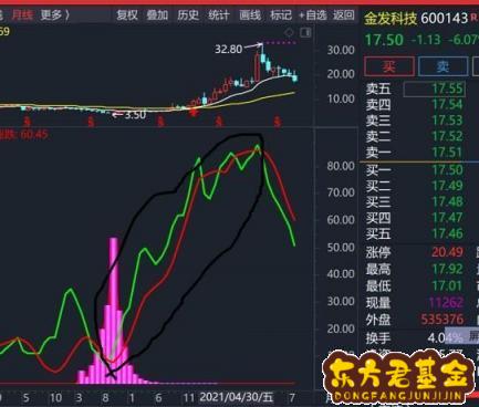 锦龙股份东方财富网股吧  盐湖股份股吧东方财富网