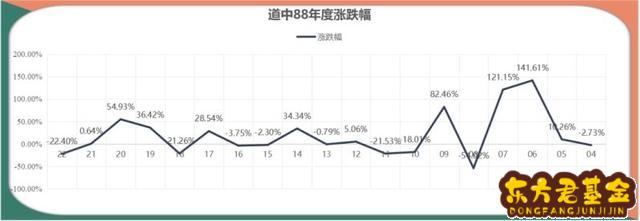 买指数基金哪个公司好	？我想买指数基金哪个好