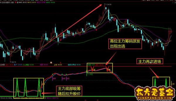 4光力科技股吧_光力科技东方财富网股吧