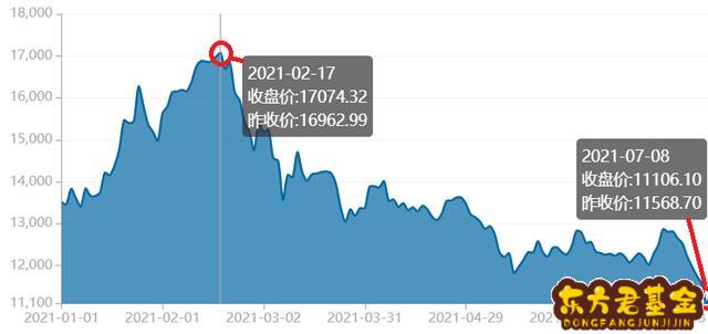 指数基金费会赔本吗	