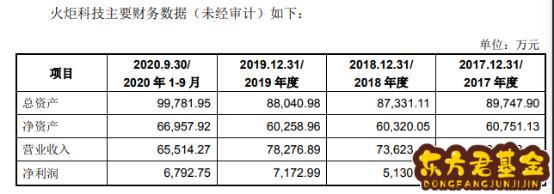 一轿汽车股吧_长城汽车股吧