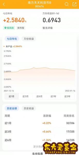 基金投资怎么划分？按照基金的投资对象划分