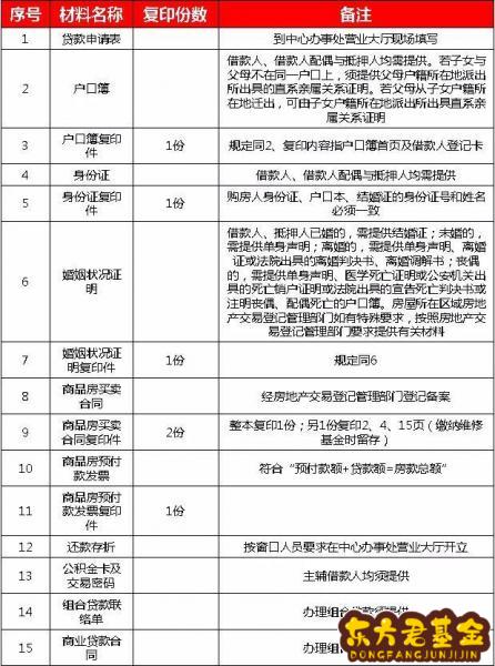 大连住房基金代缴是什么？