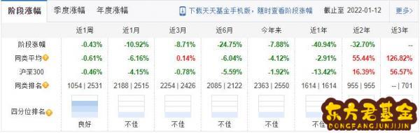 方正富邦基金怎么样	？方正富邦基金010072