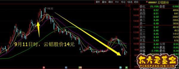 中铝国际 股吧  601068中铝国际股吧