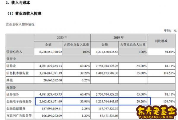 天天基金和蚂蚁财富哪个估值准确	？蚂蚁财富和天天基金哪个更安全