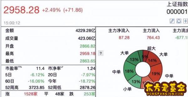 华夏基金30天	(华夏基金排名)