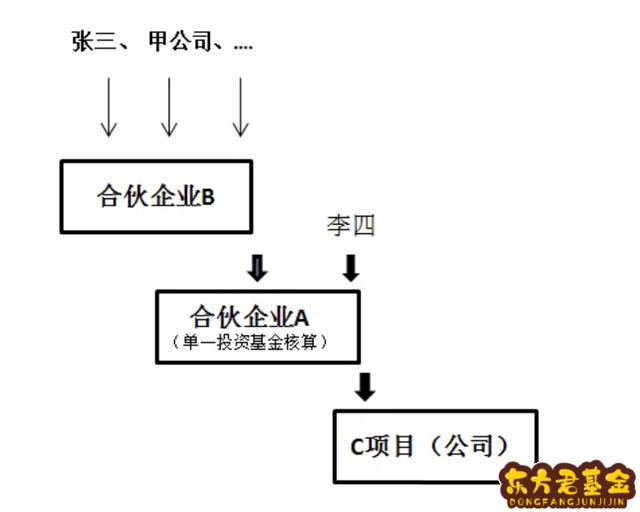 基金会计如何计算	？