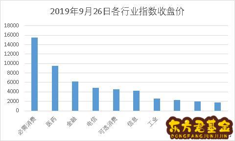 地产类基金的收益	，权益类基金平均收益