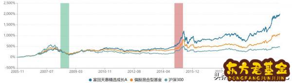 基金经理有哪些神话	？排名前十的基金经理有哪些