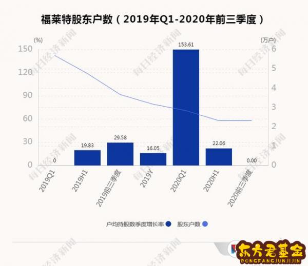 边际新闻股吧