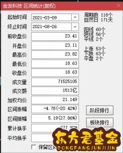 2020迪马股份股吧  迪马股份2020年报分析