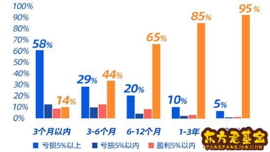 为什么现在基金暴跌？军工基金为什么暴跌