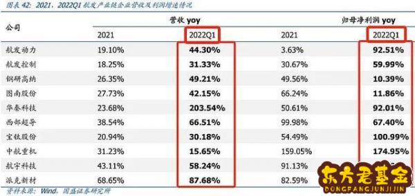 战斗机基金哪个好	？被称为基金中的战斗机