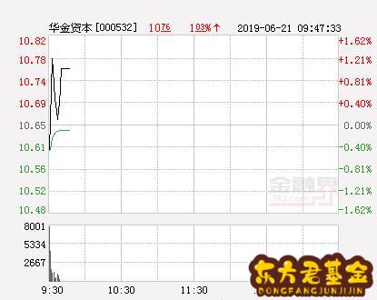 华金资本同花顺股吧_华金资本东方财富股吧