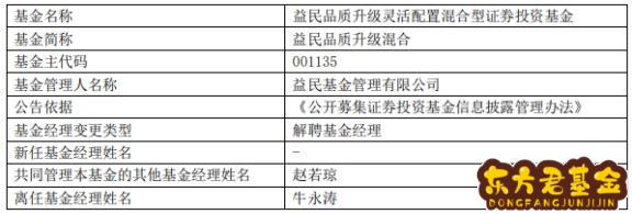 基金益民价值增长	  富国价值增长混合基金