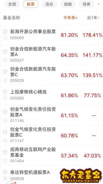 中国最佳公募基金	_中国最大公募基金