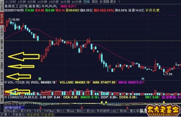 Cu1801东方财富股吧_股吧 东方财富网