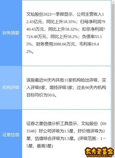 文灿股份股吧图片大全  603348文灿股份股票股吧