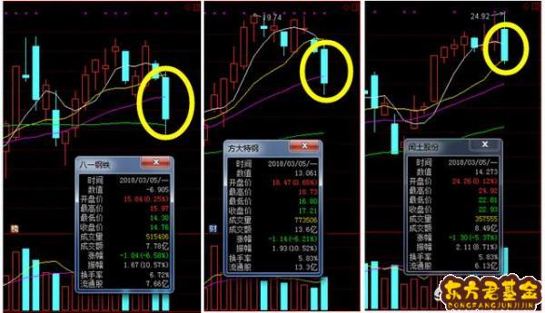 方大炭素股吧是国企，方大炭素千股千评