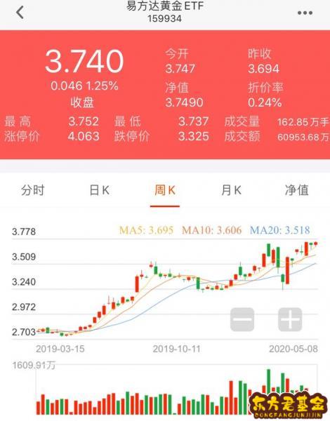 酉部黄金股吧，赤峰黄金股票股吧