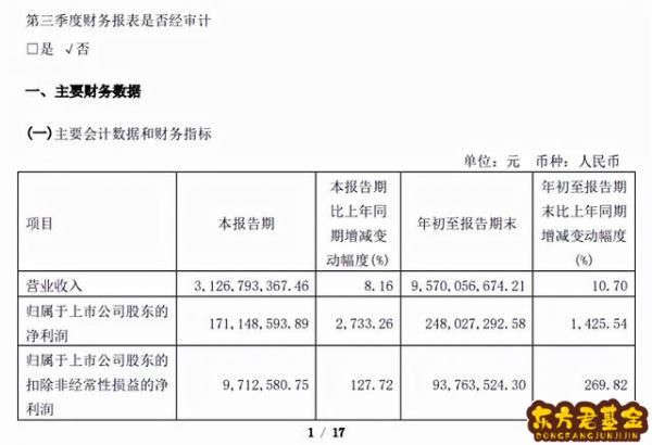 重药控股股吧热门排名  重药控股股票股吧