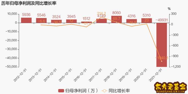 东方财富易尚展示股吧，易尚展示同花顺股吧