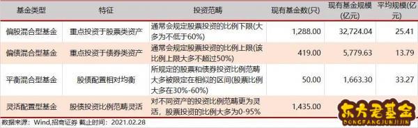 国联安新科技混合基金怎么样？国联安稳健混合基金怎么样