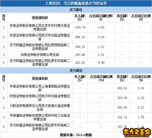 文投控股 同花顺股吧