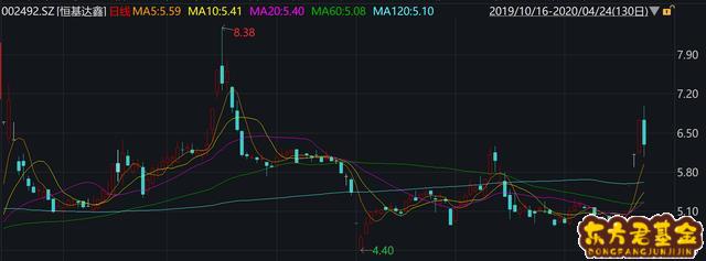 恒基达金股吧(002492 恒基达鑫股吧)