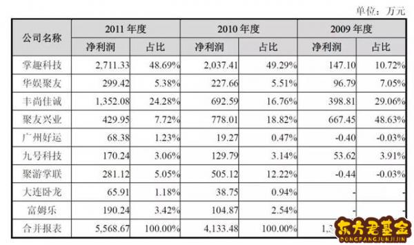 匀力科技股吧