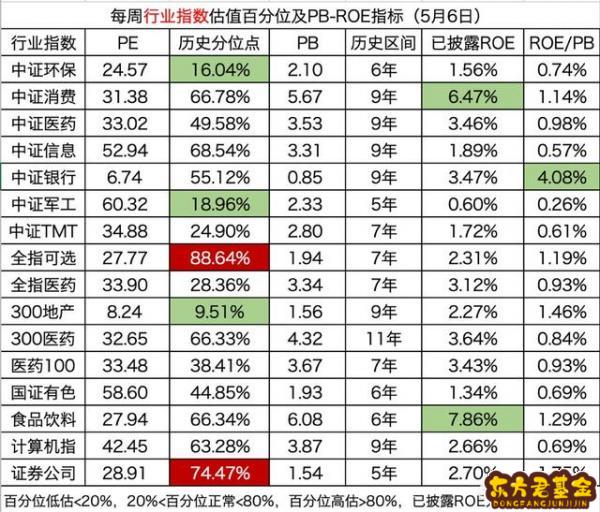 网上如何查看基金	？如何查看基金分红时间