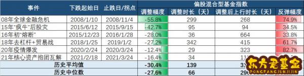 基金怎么预测后面的走势？