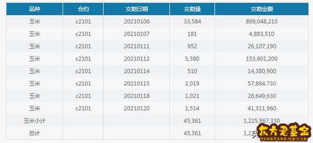 玉米期货2101股吧  期货玉米2101是什么意思