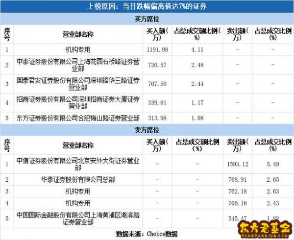 N五洲股吧，五洲纸业股吧