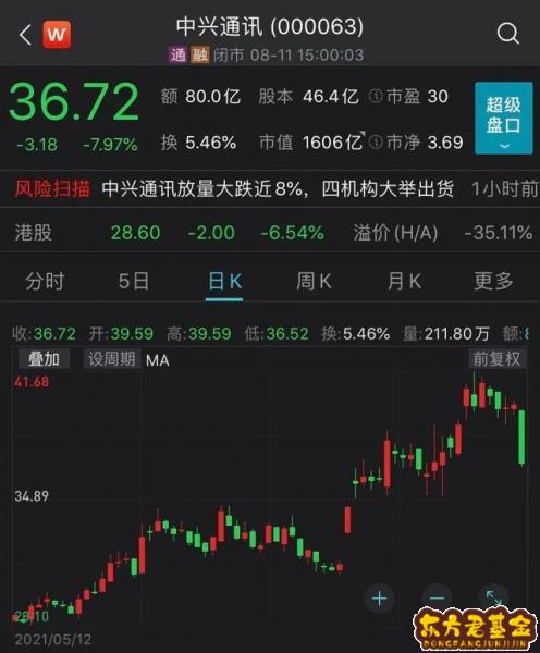 中兴通讯 东方股吧_中兴通讯股吧交流吧