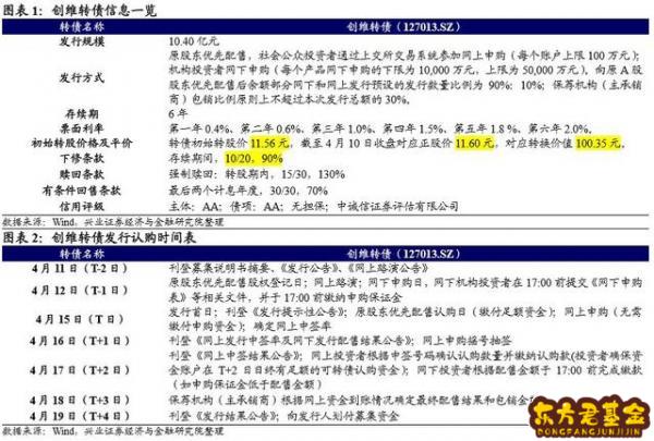 创维数子股吧，创维转债股吧