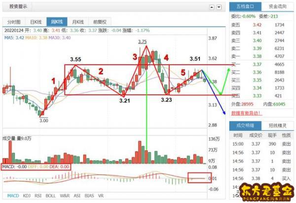 赣粤高速 600269 股吧