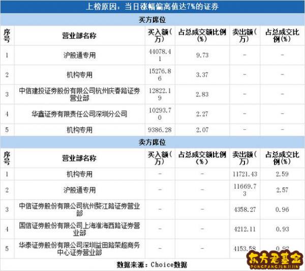 利民股份股吧新浪_利民股份股吧东方财富