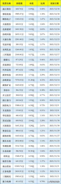 怎样知道社保基金进入什么股票？如何查找社保基金购买的股票