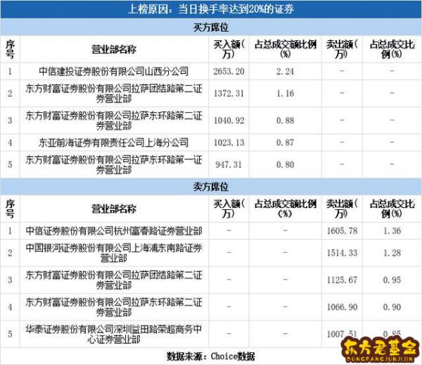 金牛化工股吧600722  金牛化工公司股吧