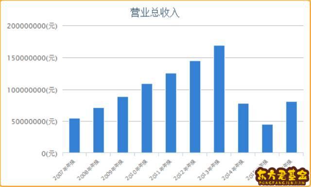 潜能恒信股吧怎么样？