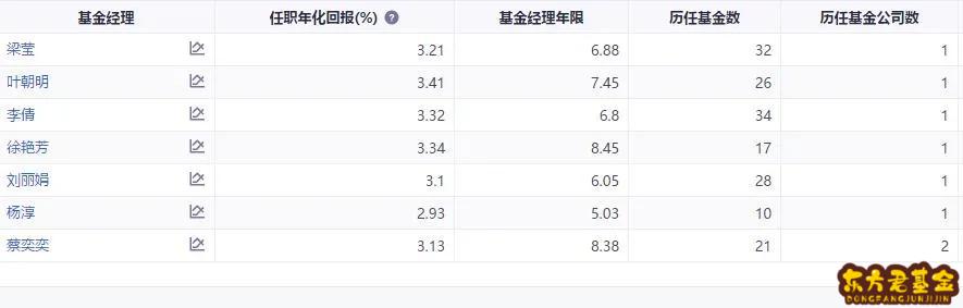 鹏华增值宝基金如何申购赎回	？