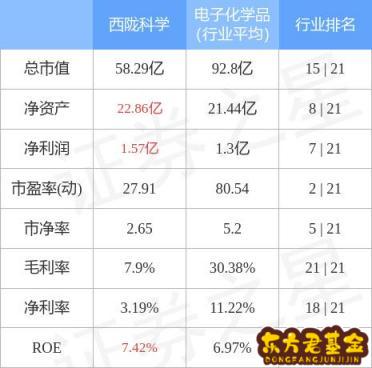 西陇科学东方财富股吧(西陇科学股票股吧讨论)