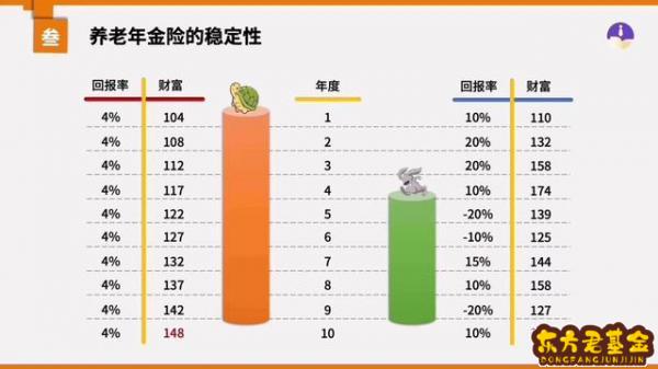 怎么申教育基金？ipad教育基金怎么用