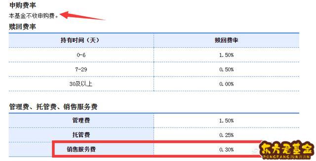 免申购的基金有哪些	？