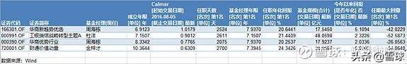 基金强度标准是什么？