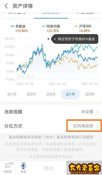 基金每年分红说明什么？